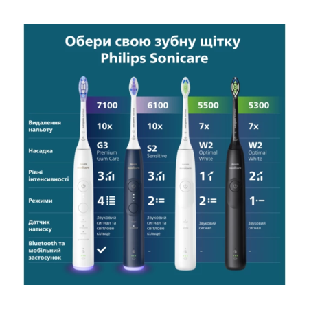 Зубна щітка Philips Sonicare HX7403/05 6100 Зображення