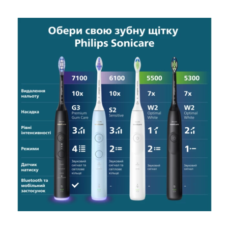 Зубна щітка Philips Sonicare HX7421/01 7100 Изображение