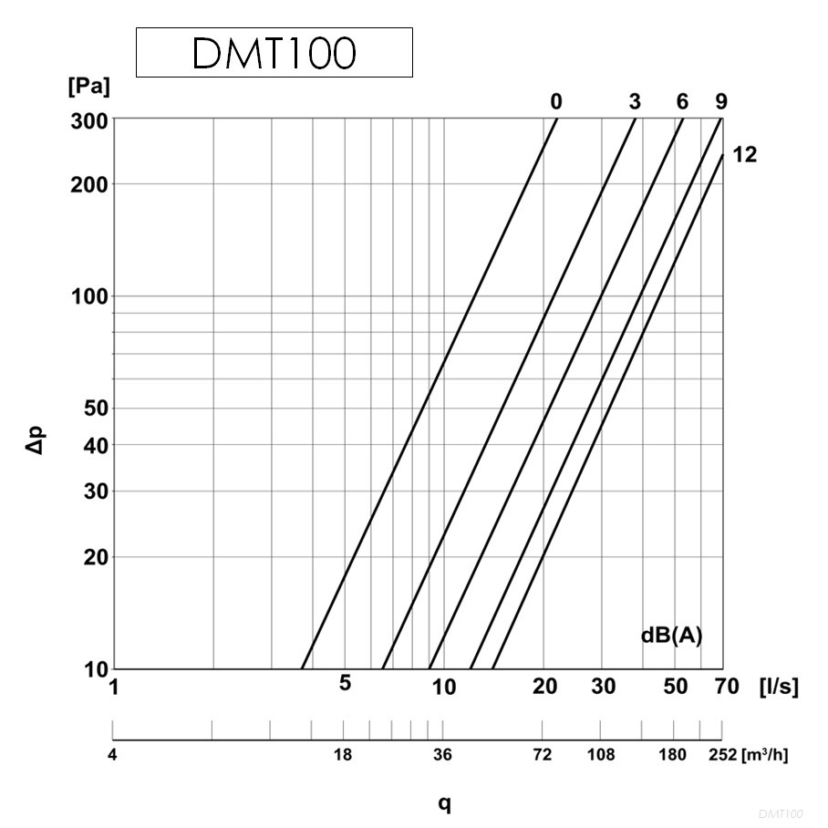 DMT100_pd.jpg