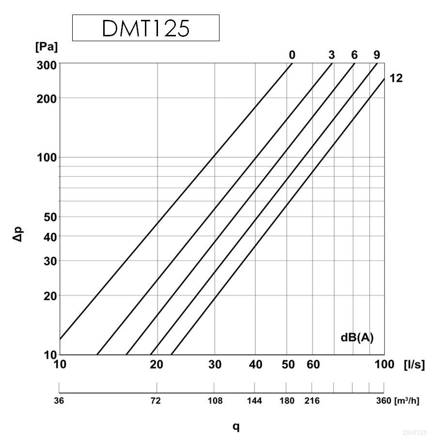 DMT125_pd.jpg