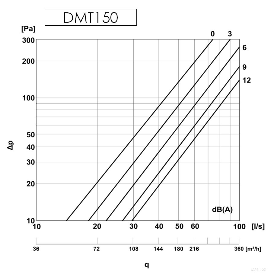 DMT150_pd.jpg