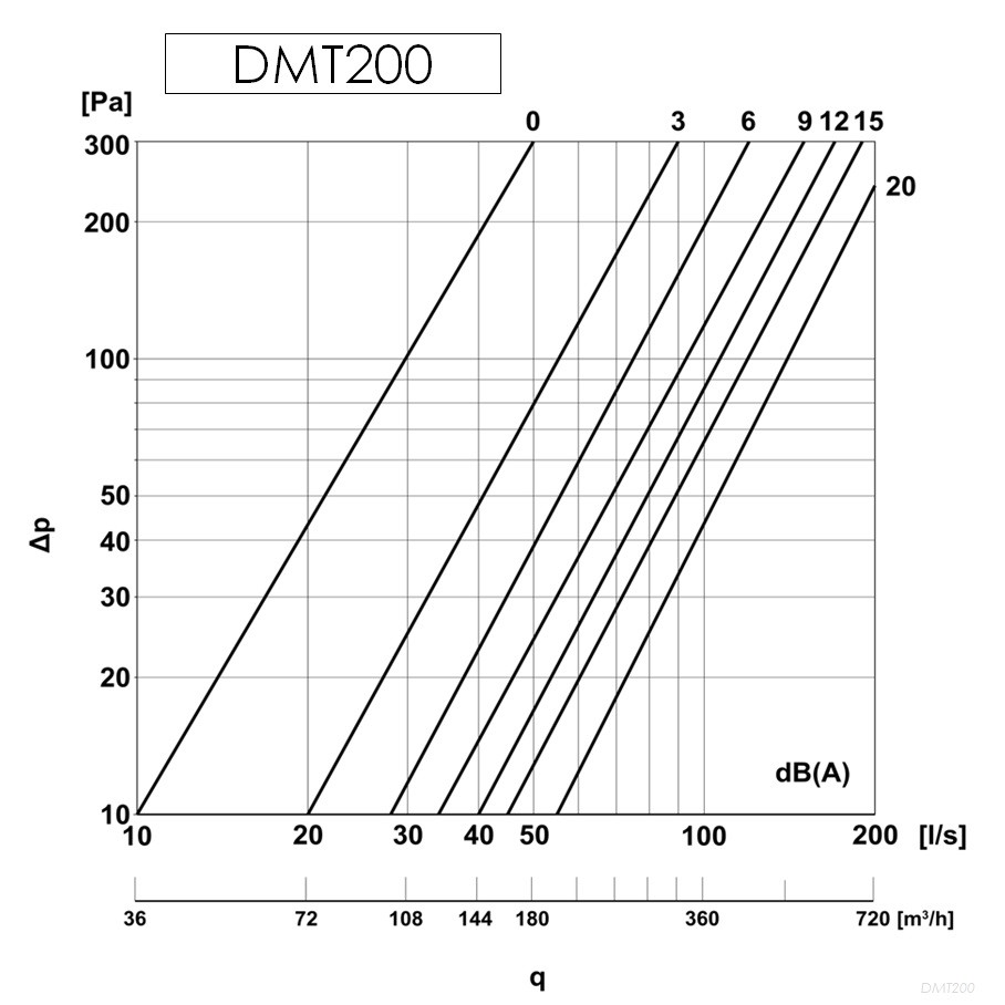 DMT200_pd.jpg