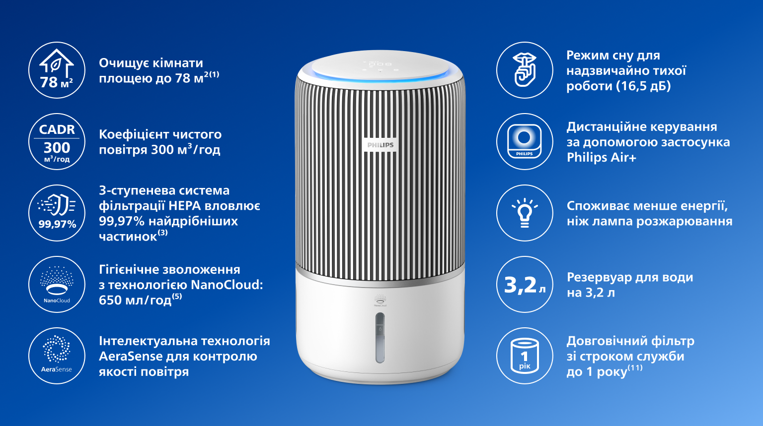 Фото 3 Philips AC3421