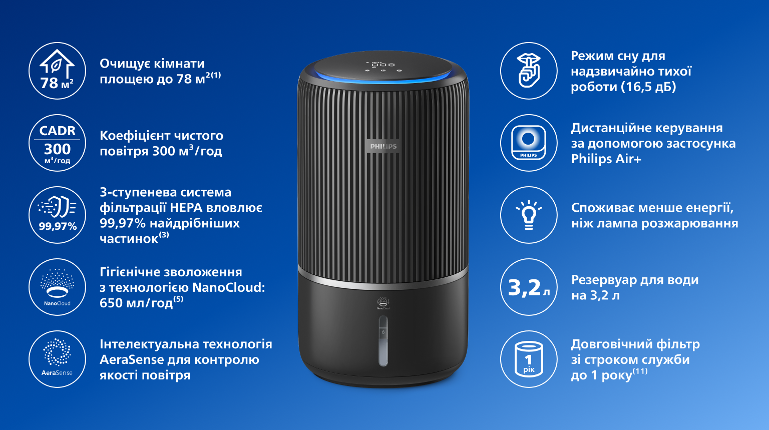 Фото 3 Philips AC3421