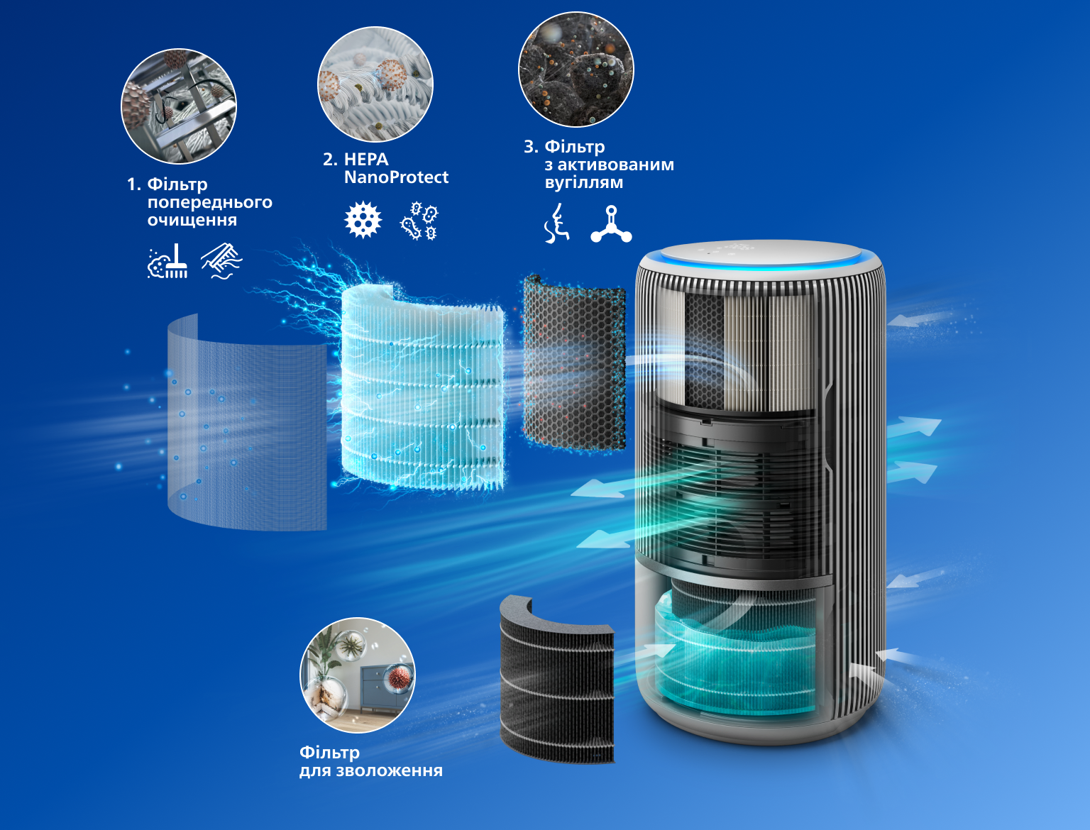 Фото 4 Philips AC3421