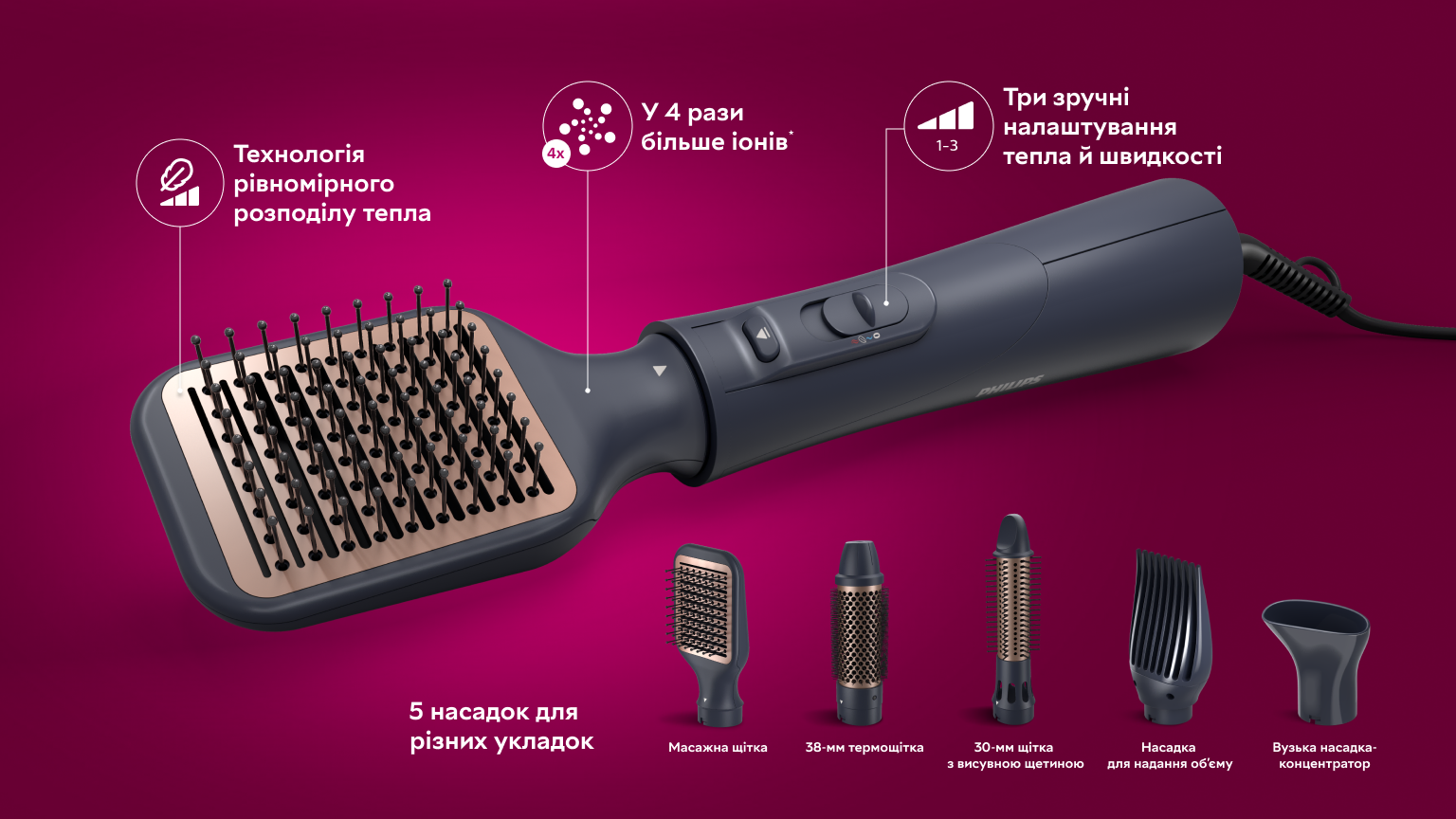 Фото 2 Philips BHA530