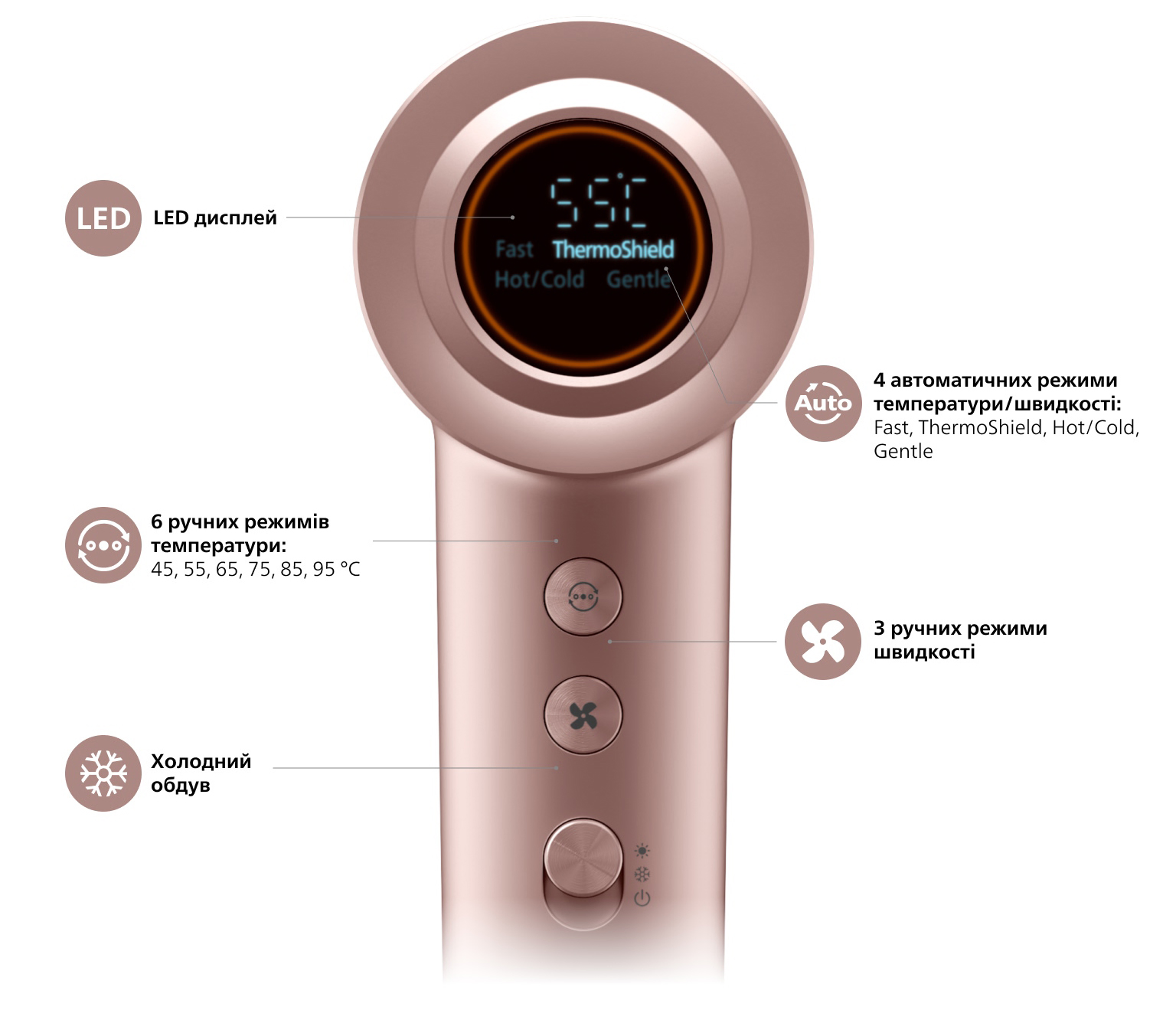 Фото 8 Philips BHD837