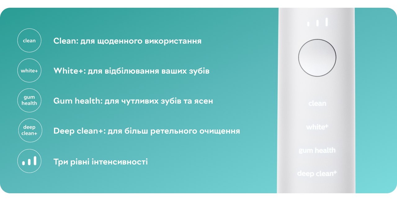 Фото 7 Philips Sonicare HX9911