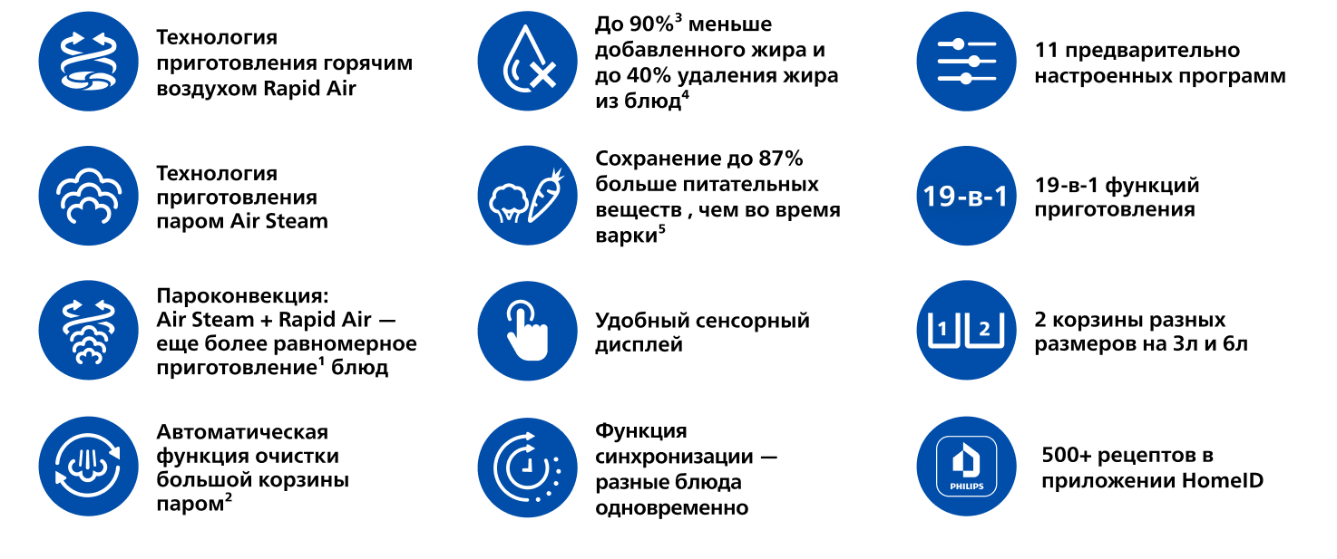 RapidAir Инфографика