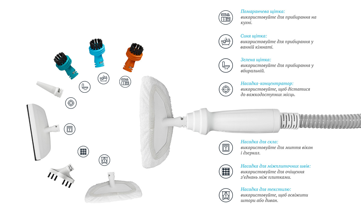 Фото 6 Rowenta Clean & Steam Multi RY8561WH