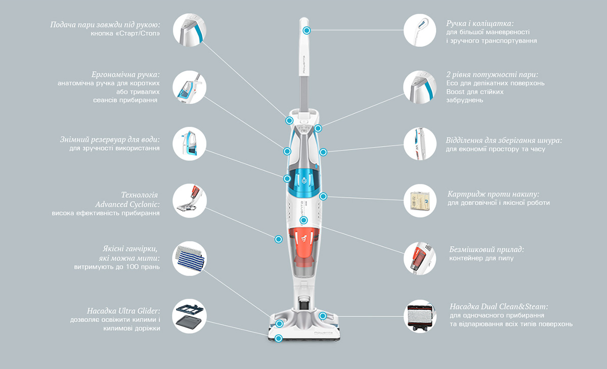 Фото 8 Rowenta Clean & Steam Multi RY8561WH