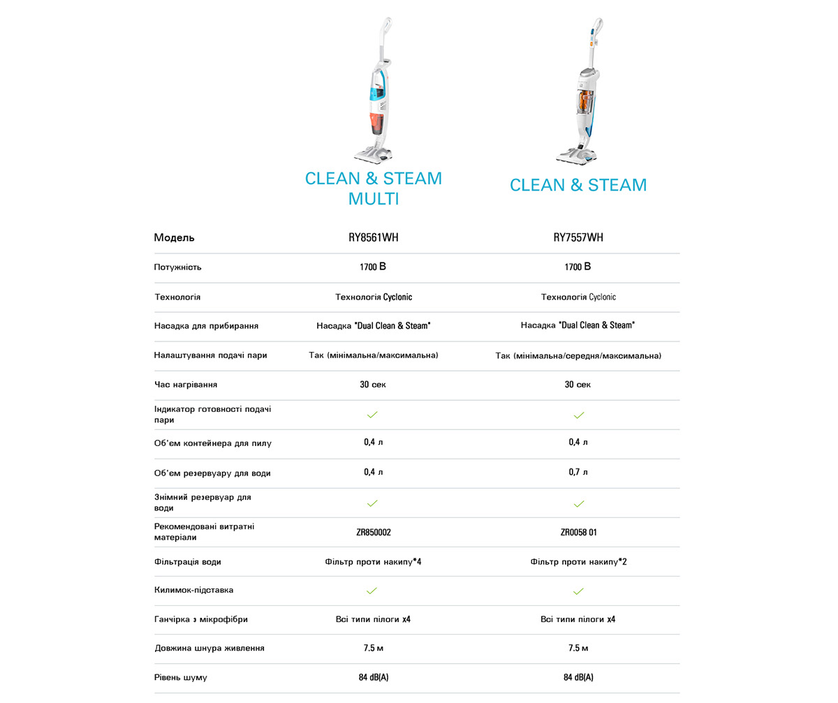 Фото 9 Rowenta Clean & Steam Multi RY8561WH