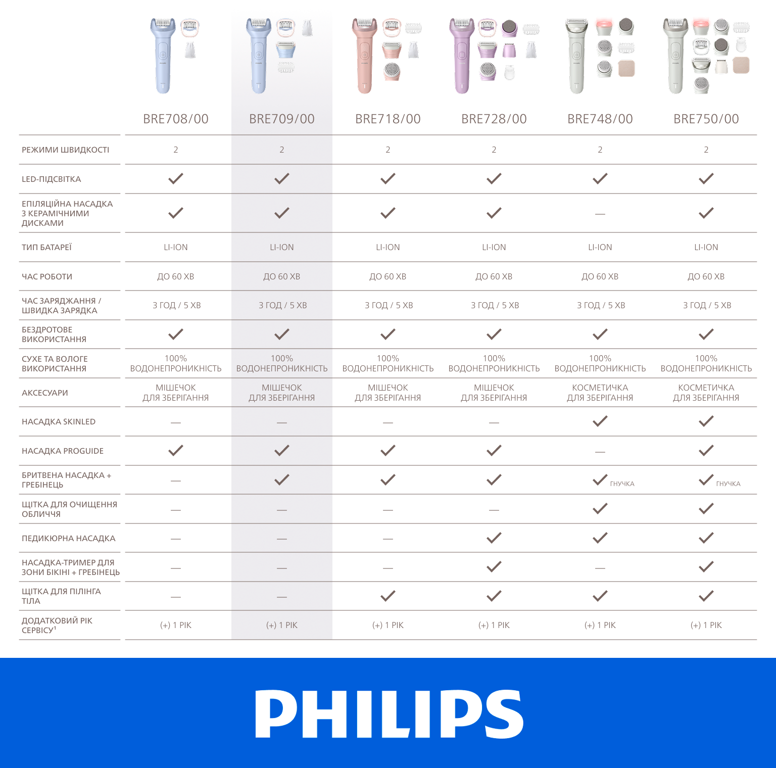 Фото Philips BRE709/00