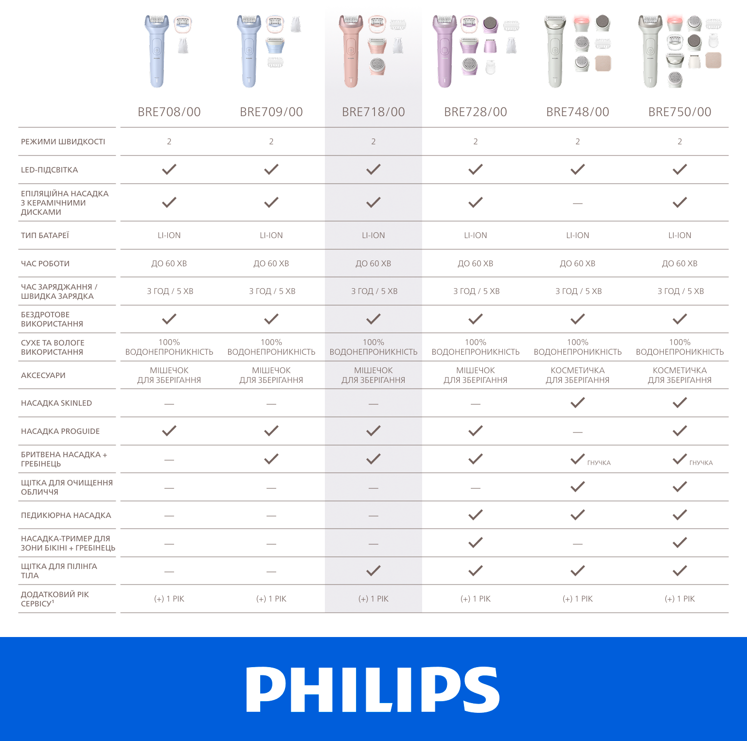 Фото Philips BRE718/00