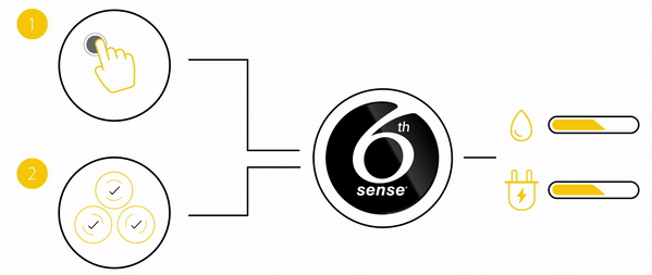 Технология 6th Sense