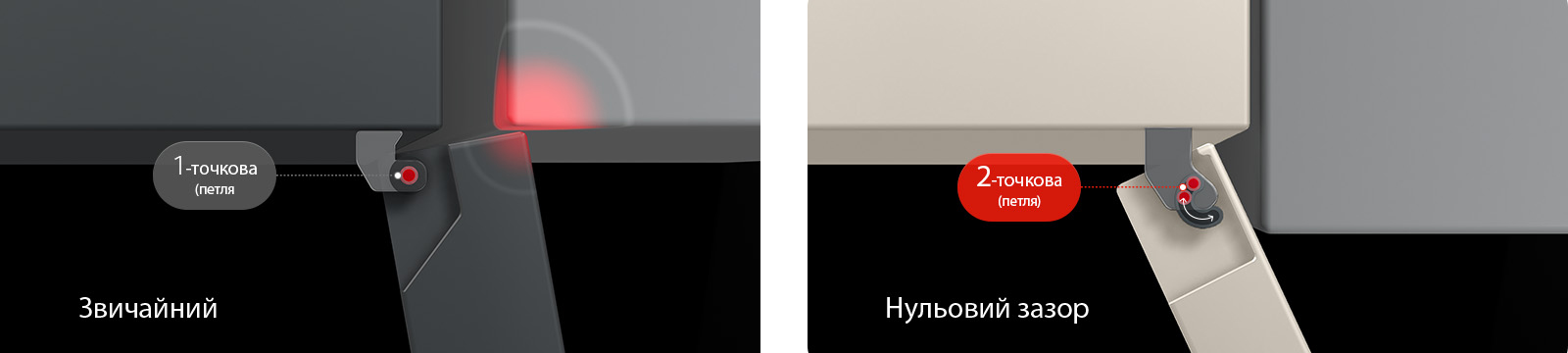 Нулевой зазор размеры