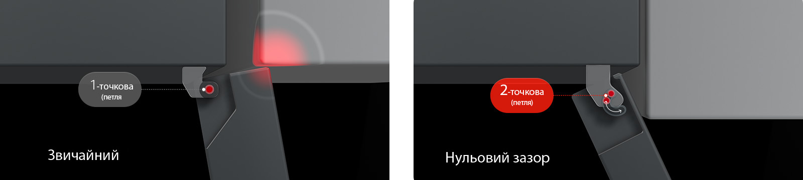Нульовий зазор розміри